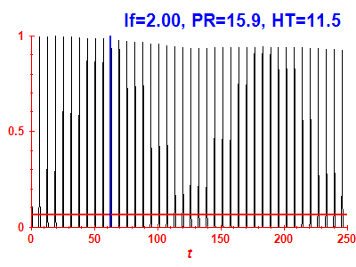 Survival probability